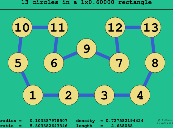 13 circles in a rectangle