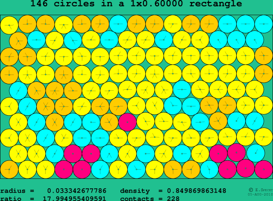 146 circles in a rectangle