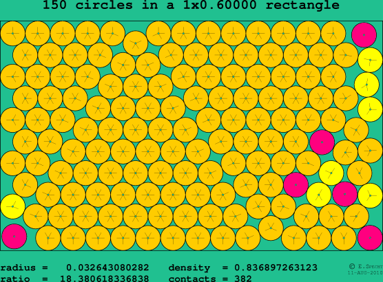 150 circles in a rectangle