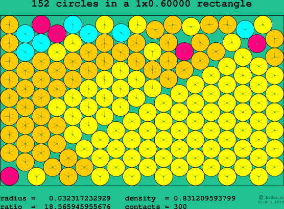 152 circles in a rectangle