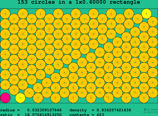 153 circles in a rectangle