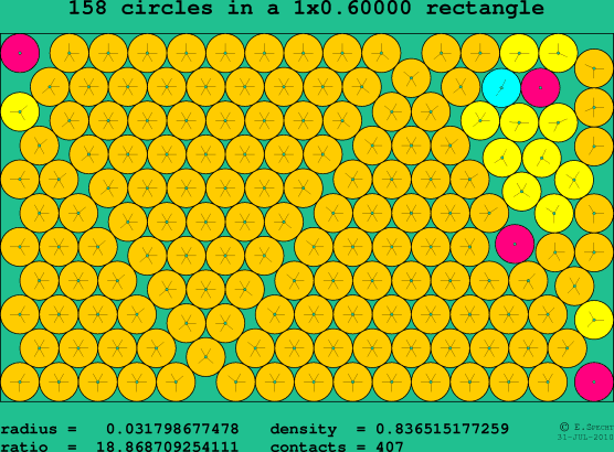 158 circles in a rectangle