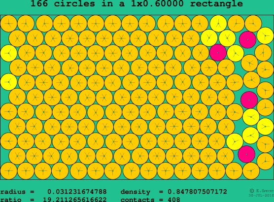 166 circles in a rectangle