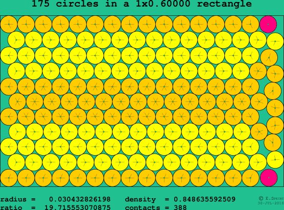 175 circles in a rectangle