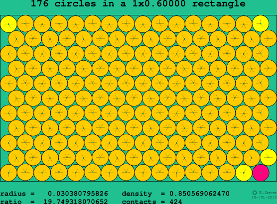 176 circles in a rectangle