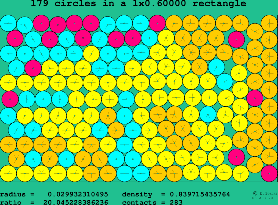 179 circles in a rectangle