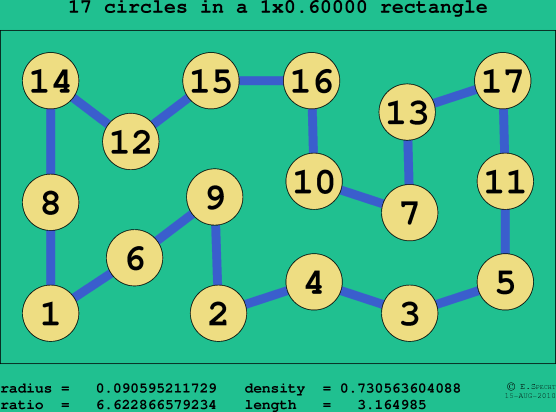 17 circles in a rectangle