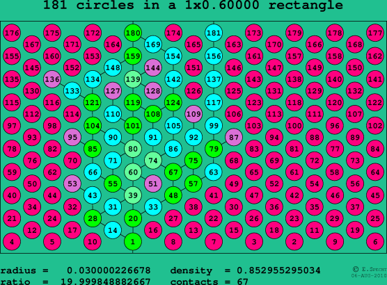 181 circles in a rectangle
