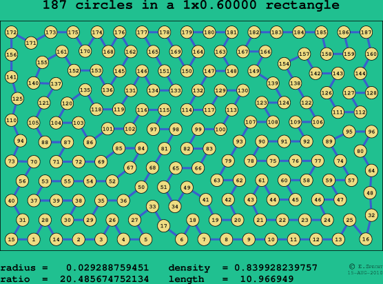 187 circles in a rectangle