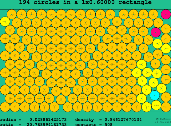 194 circles in a rectangle