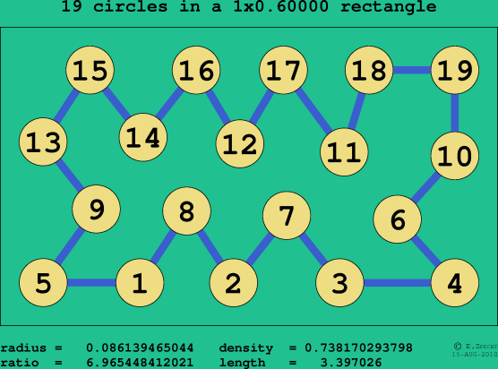 19 circles in a rectangle