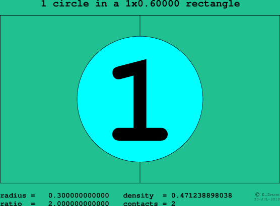 1 circle in a rectangle