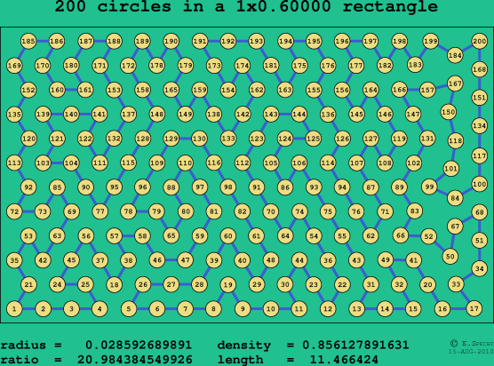 200 circles in a rectangle