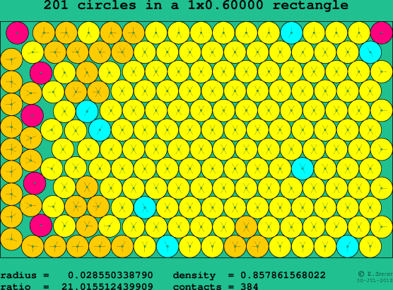 201 circles in a rectangle