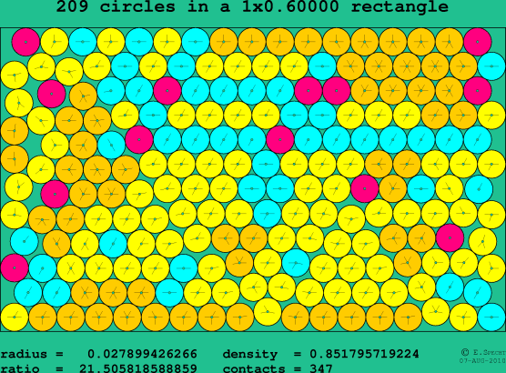 209 circles in a rectangle