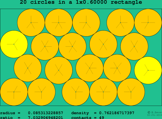 20 circles in a rectangle