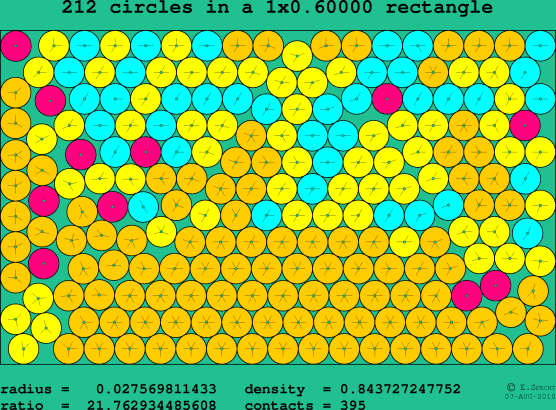 212 circles in a rectangle