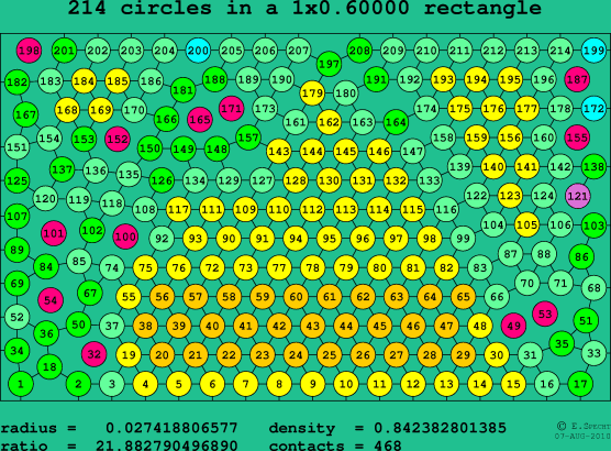 214 circles in a rectangle