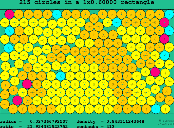 215 circles in a rectangle