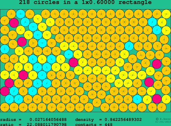 218 circles in a rectangle