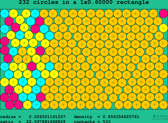 232 circles in a rectangle