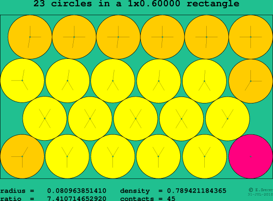 23 circles in a rectangle