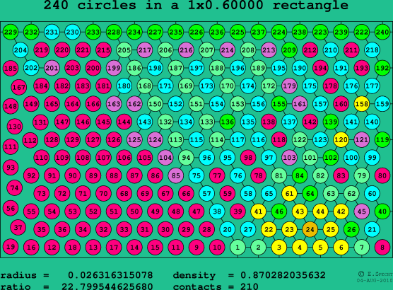 240 circles in a rectangle