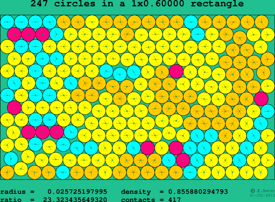 247 circles in a rectangle
