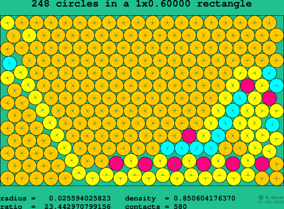 248 circles in a rectangle