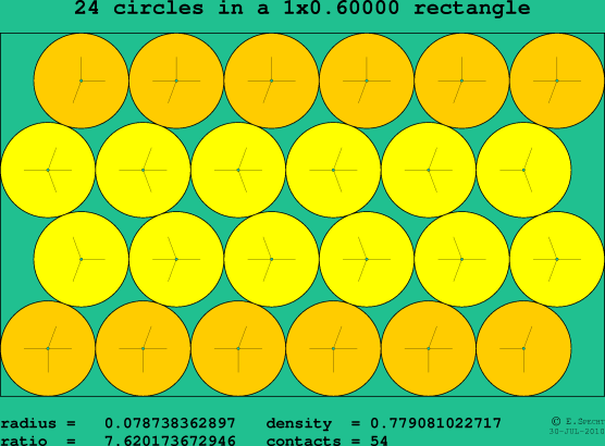 24 circles in a rectangle