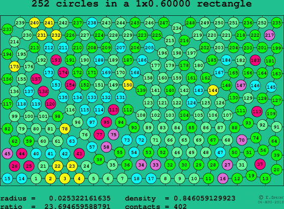 252 circles in a rectangle