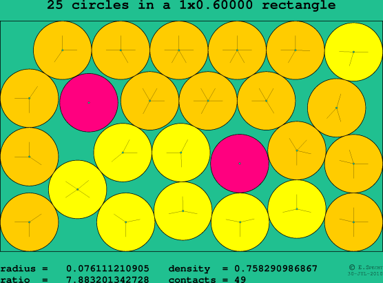 25 circles in a rectangle