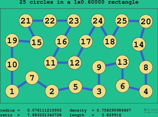 25 circles in a rectangle