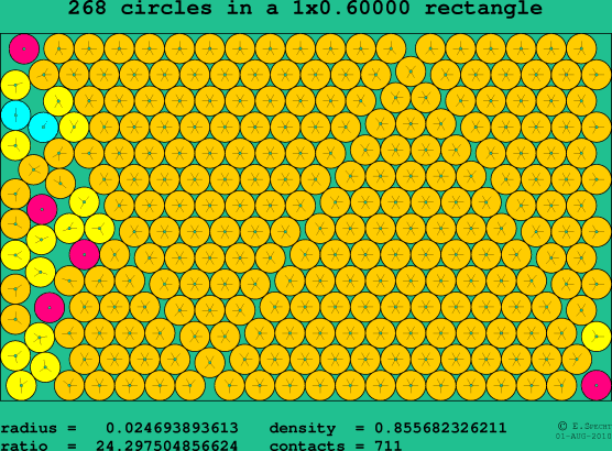 268 circles in a rectangle