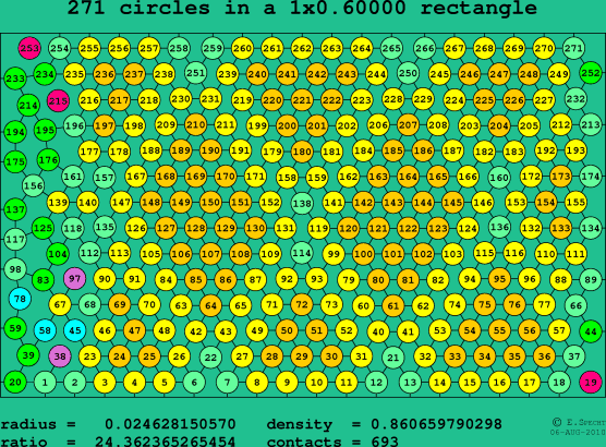 271 circles in a rectangle