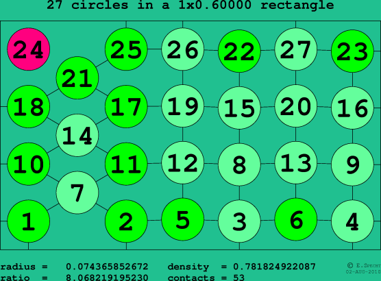 27 circles in a rectangle