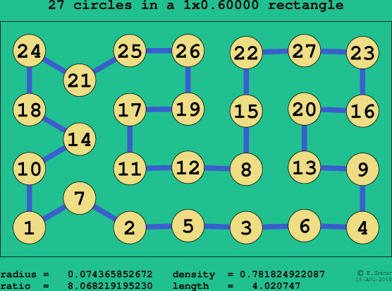 27 circles in a rectangle