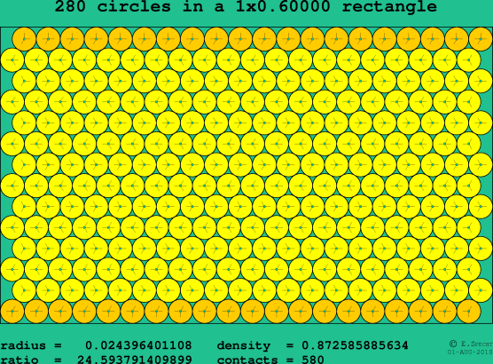 280 circles in a rectangle