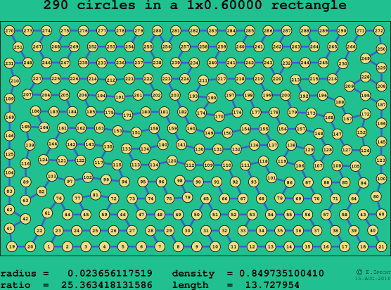 290 circles in a rectangle