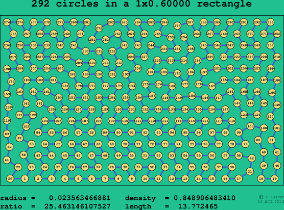 292 circles in a rectangle