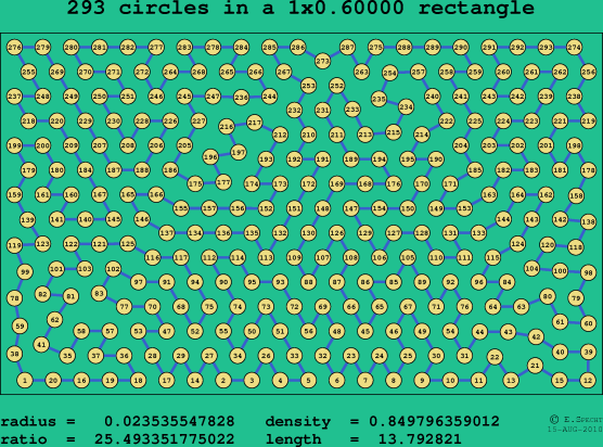 293 circles in a rectangle