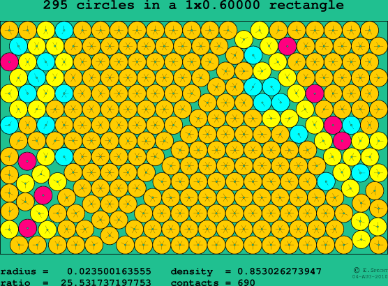295 circles in a rectangle