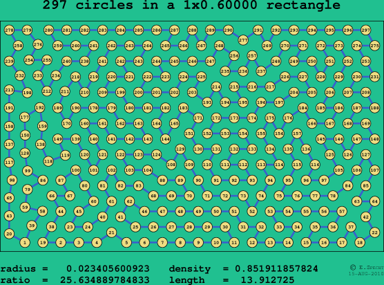 297 circles in a rectangle