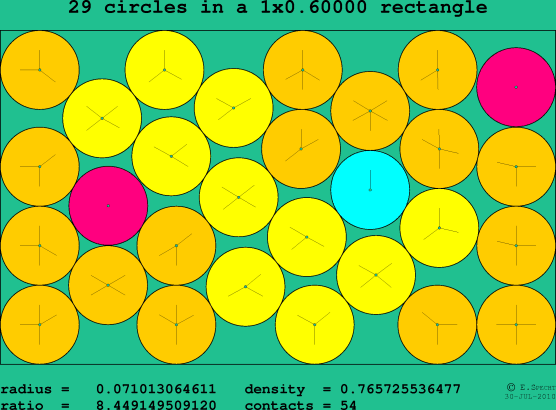 29 circles in a rectangle