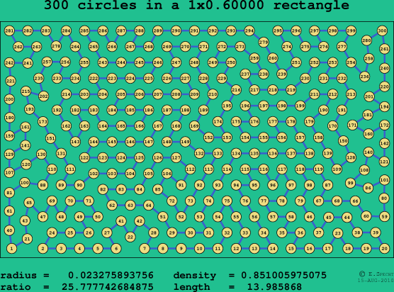 300 circles in a rectangle