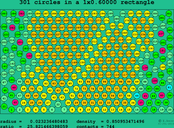 301 circles in a rectangle