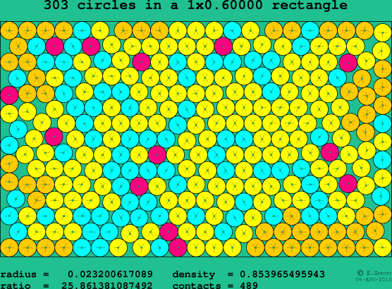 303 circles in a rectangle