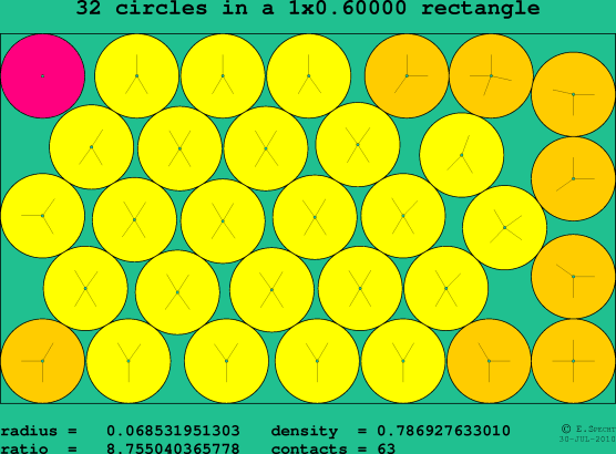 32 circles in a rectangle