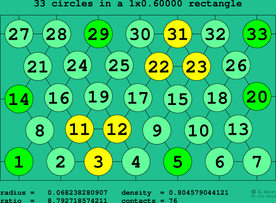 33 circles in a rectangle
