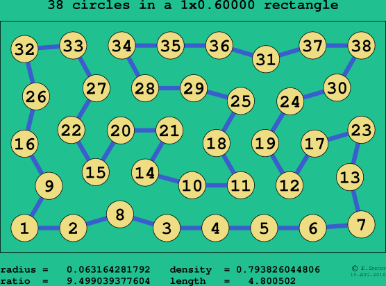 38 circles in a rectangle